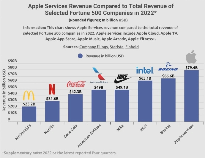 apple