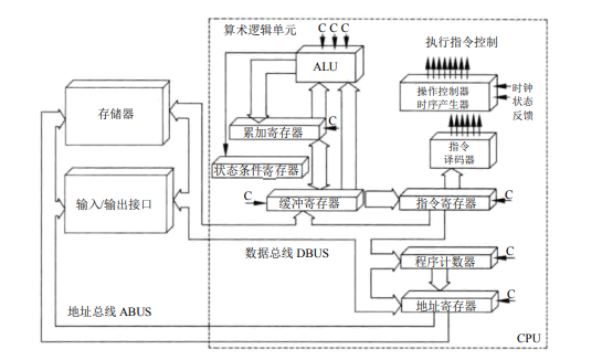 cpu