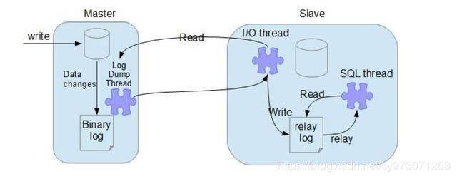 mysql0201