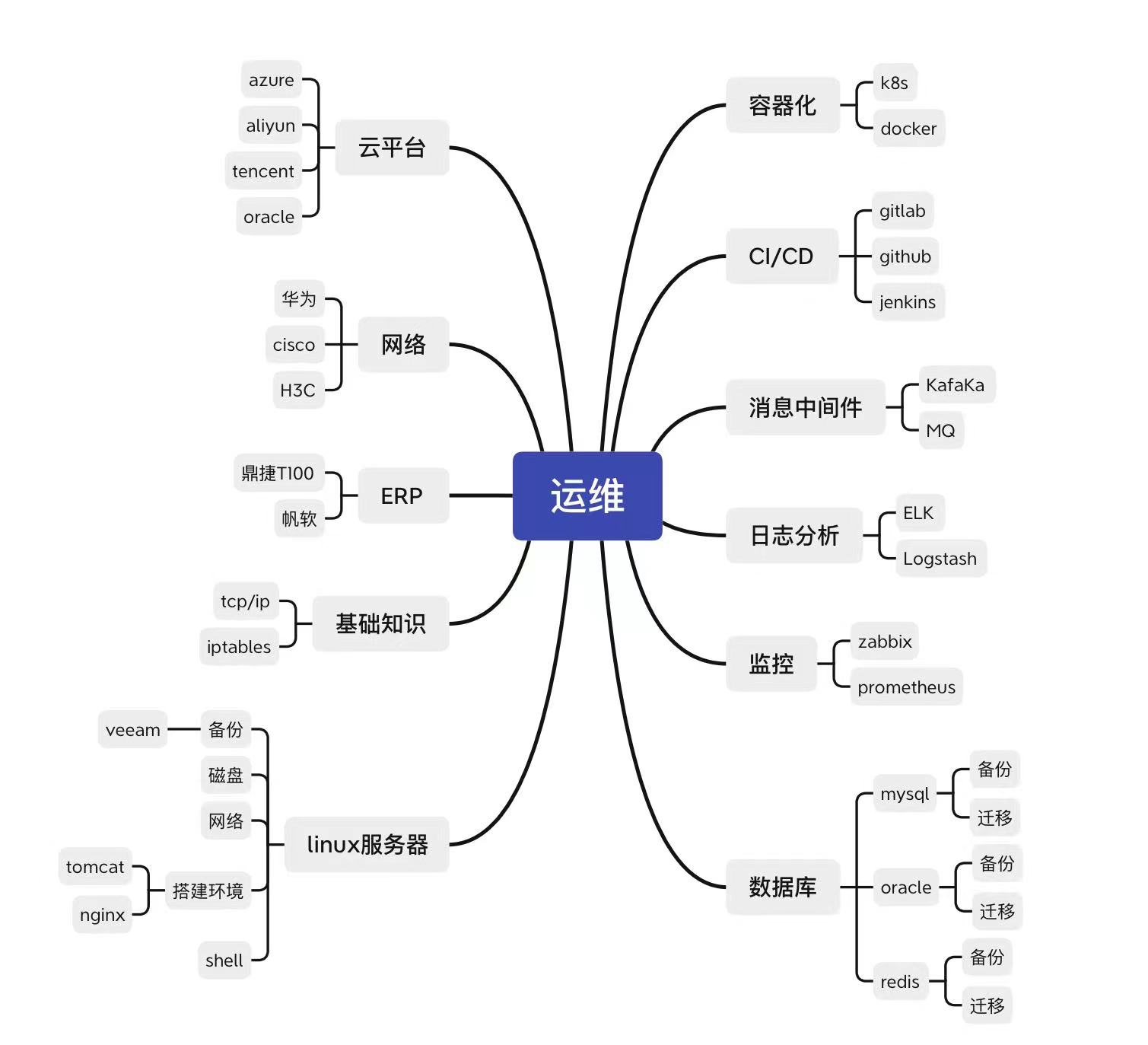 技术图谱